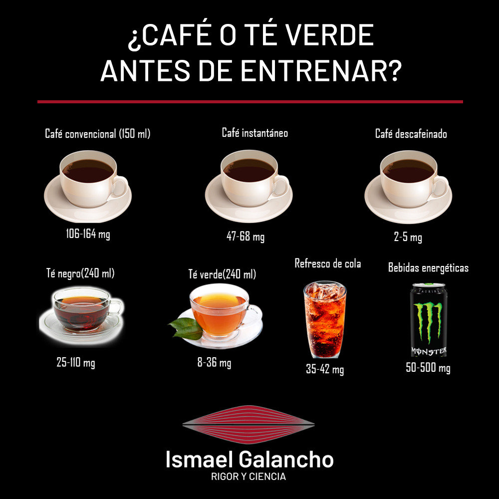 ¿Qué tiene más cafeína el café o el mate? Como Cocinar y Comer